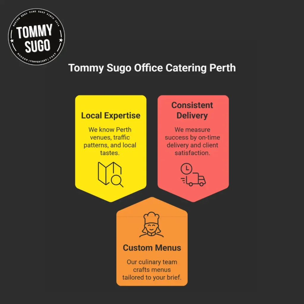 Office Catering Perth