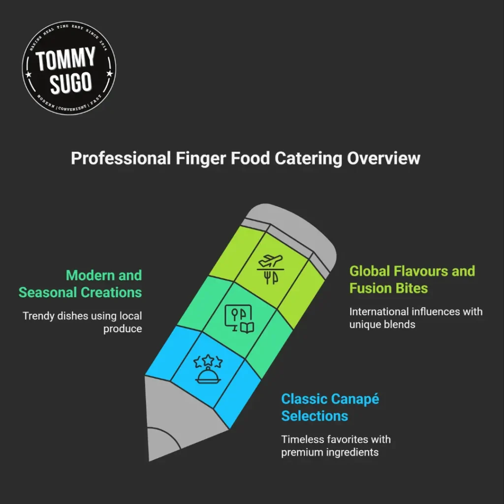 finger food caterers