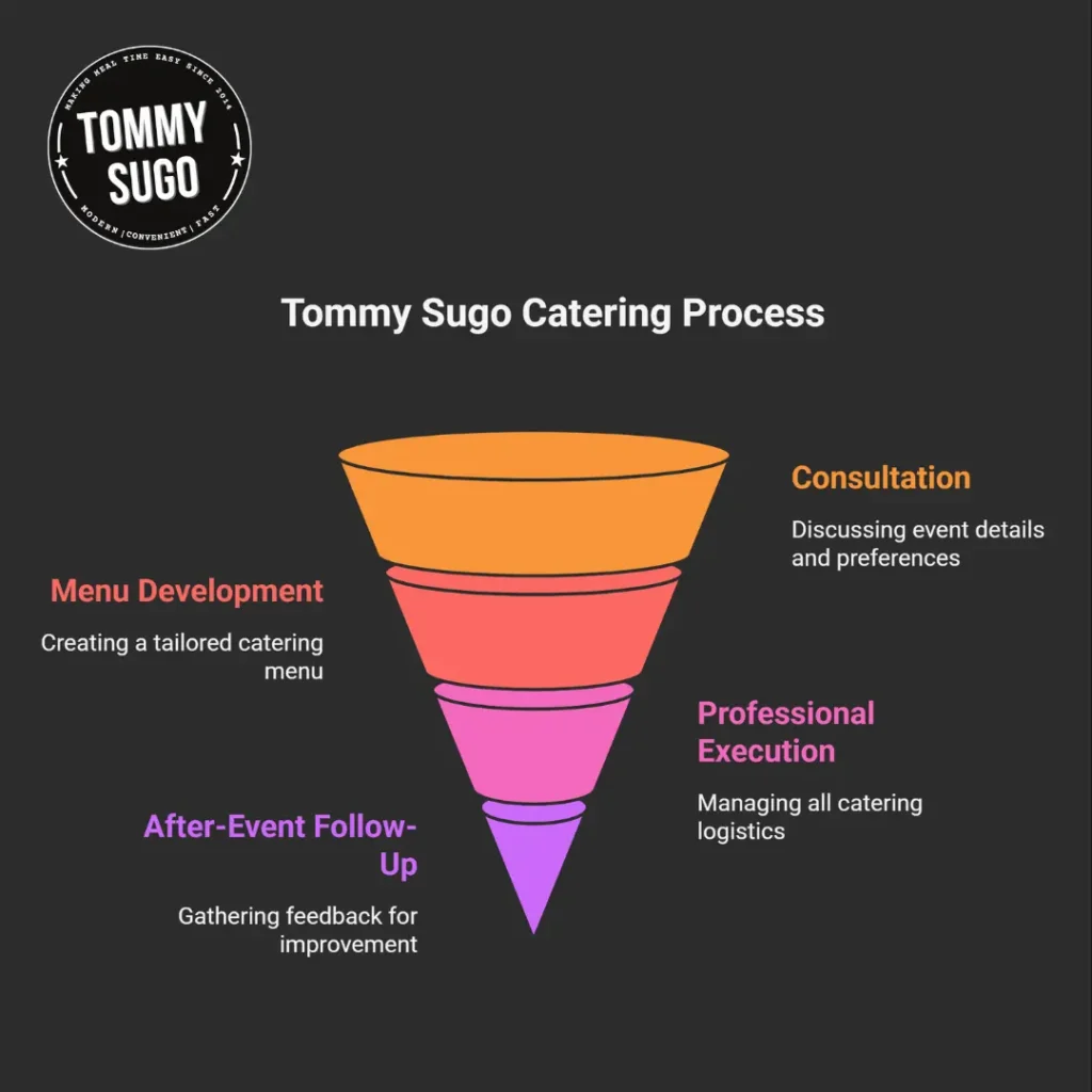 finger foods catering