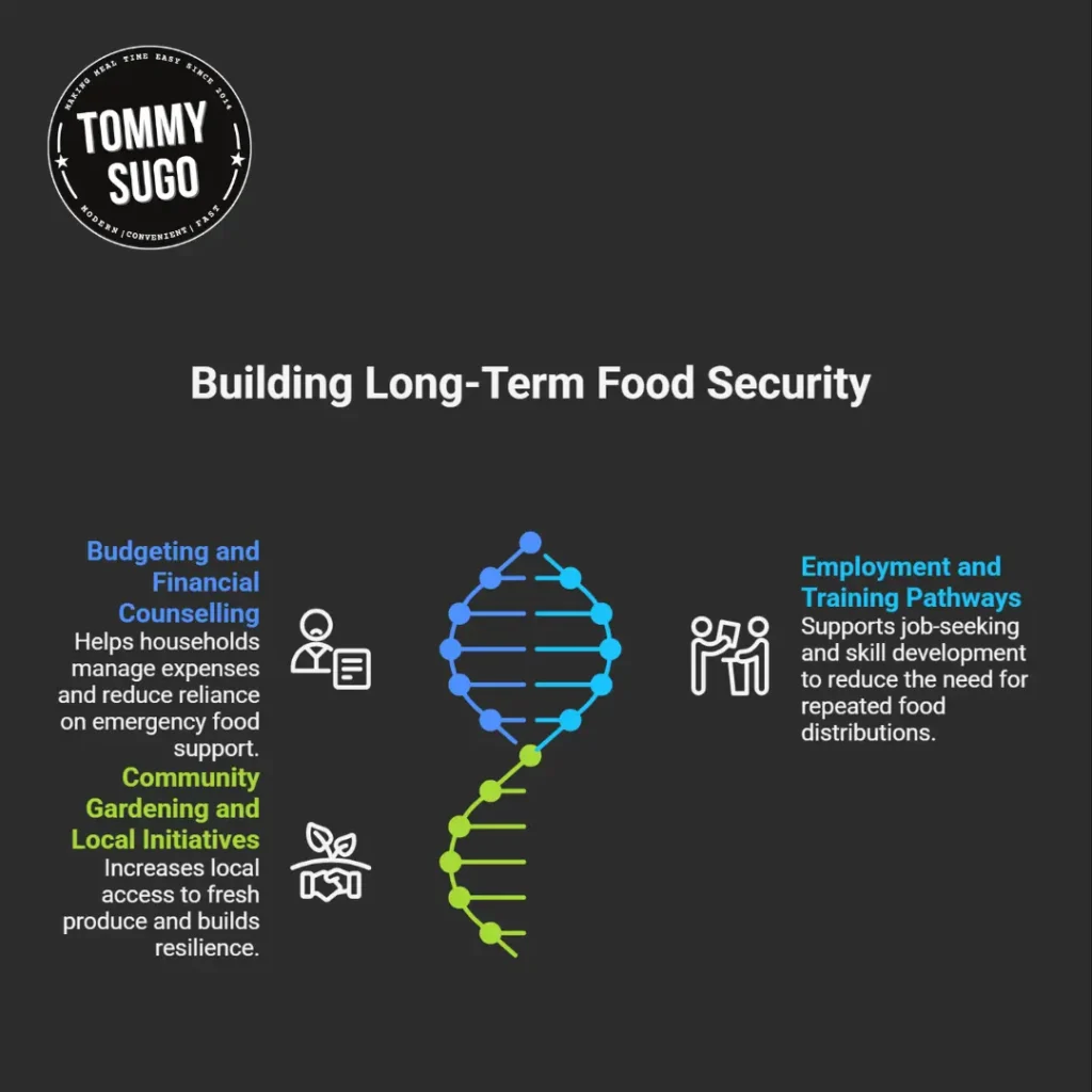 free food hampers perth