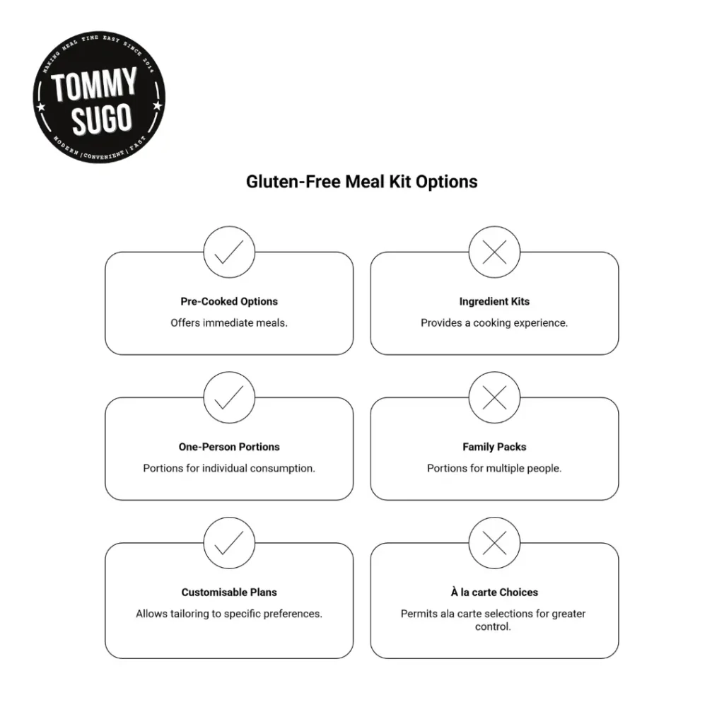 gluten free meal delivery kits