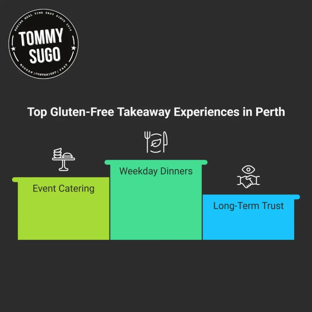 gluten free takeaway perth