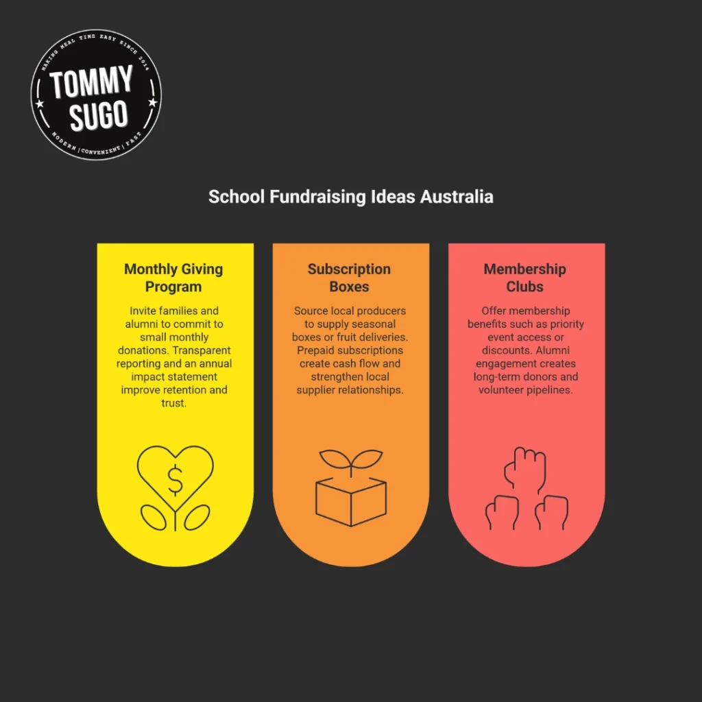 school fundraising ideas australia