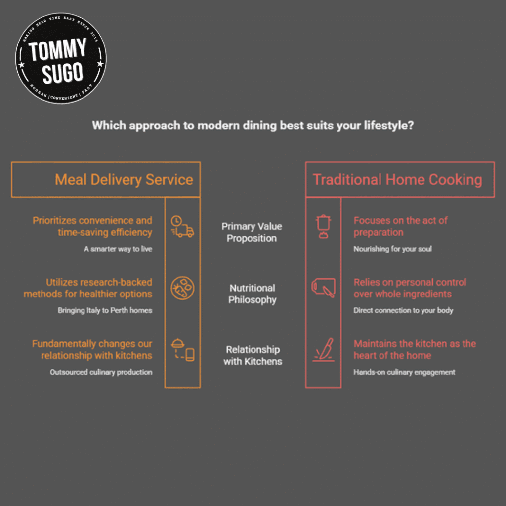 meal delivery service in Perth