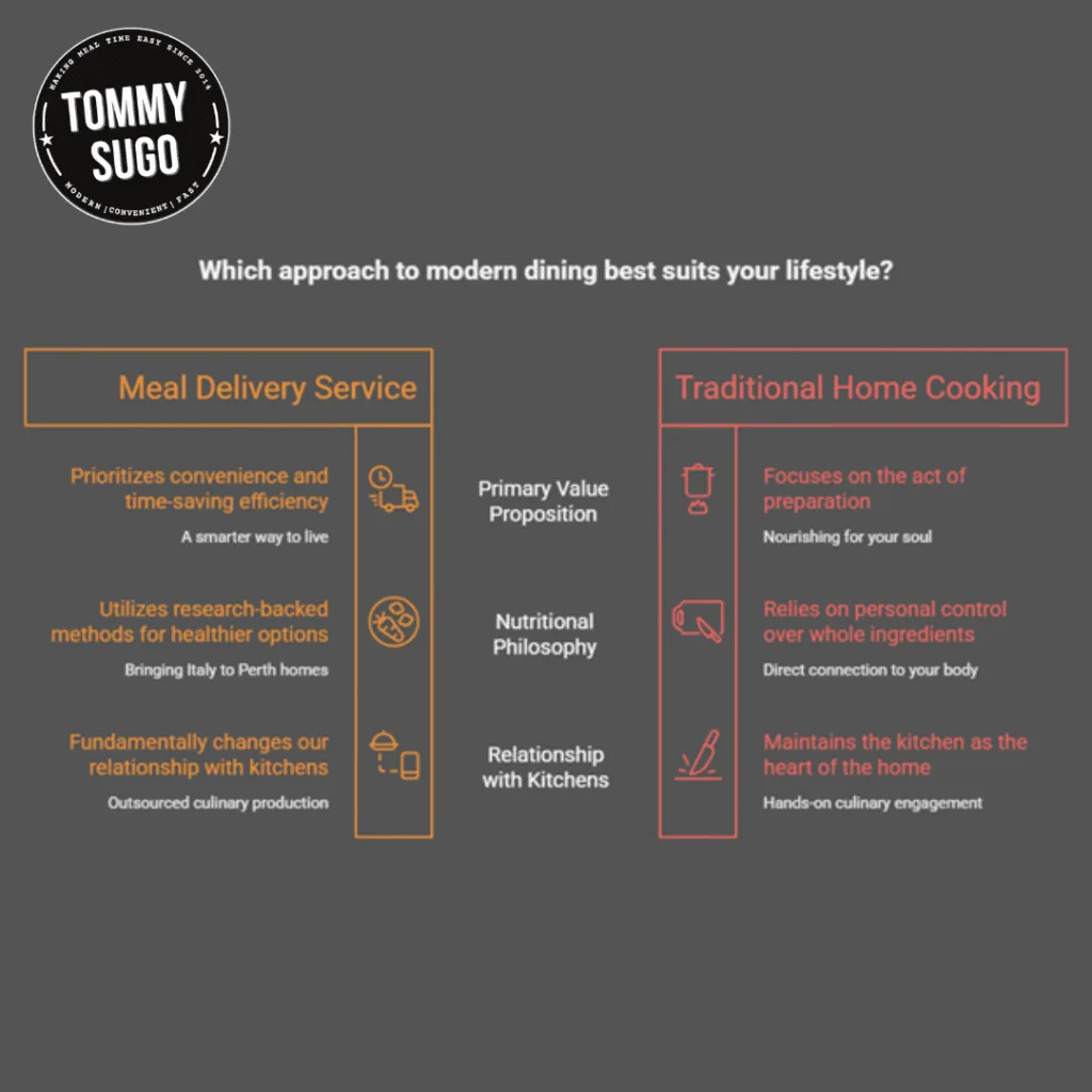 meal delivery service in Perth