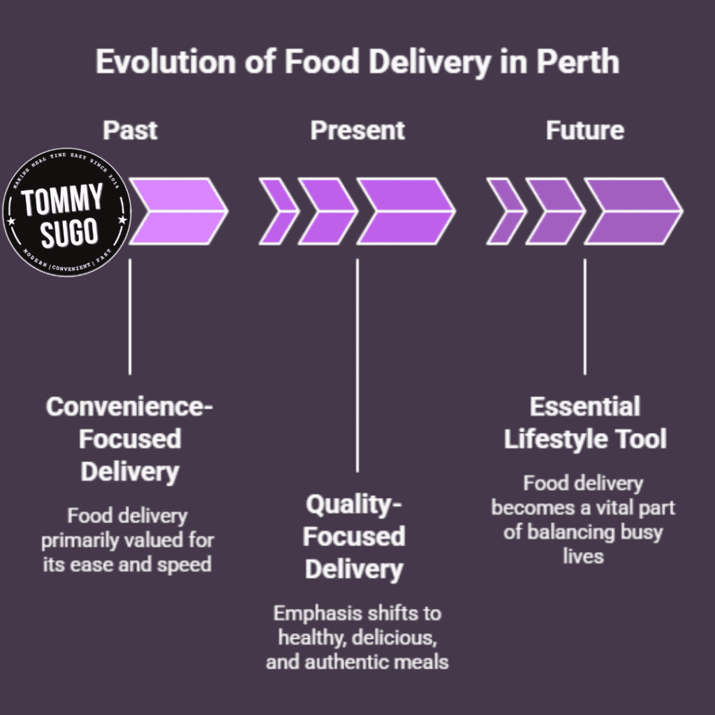 meal delivery service in Perth