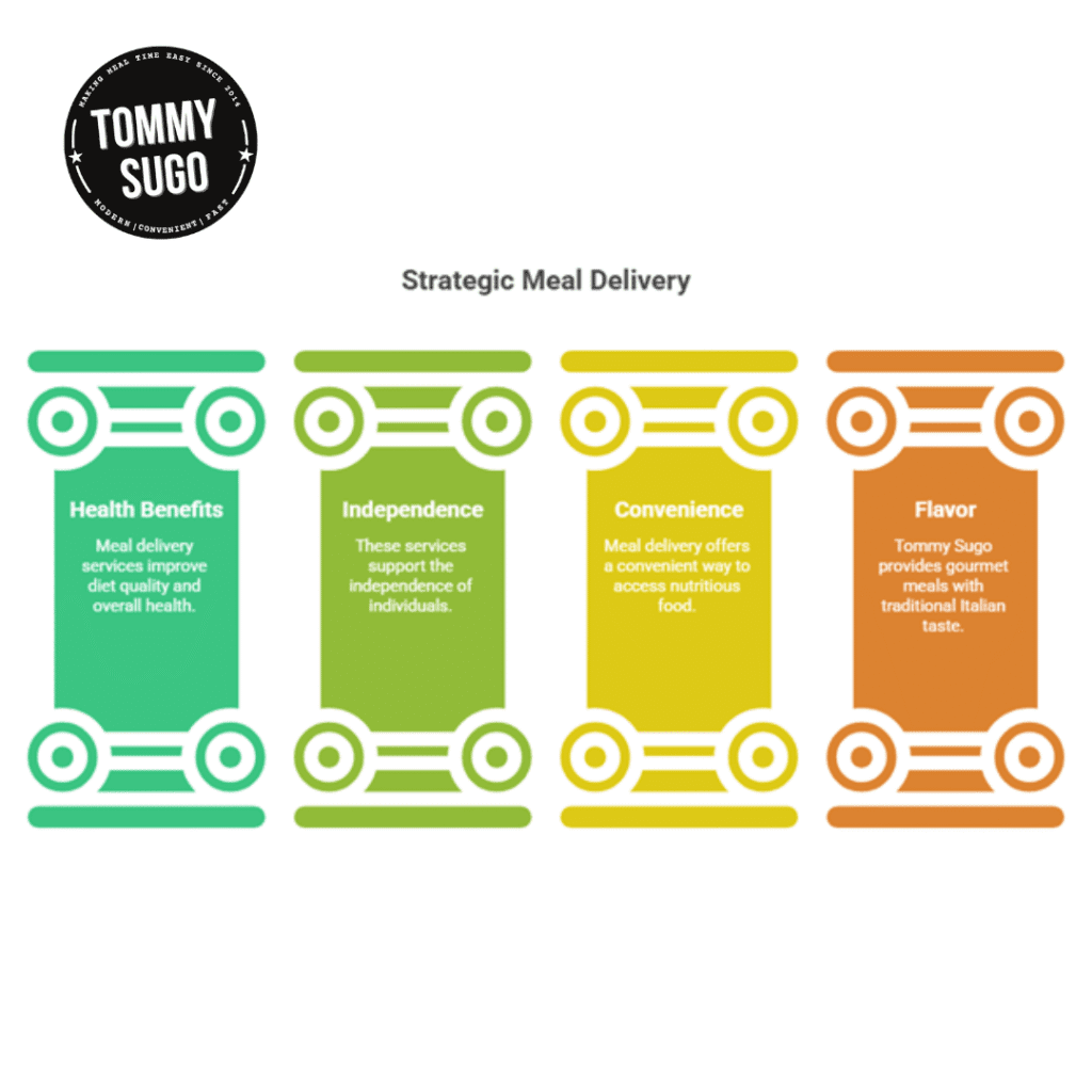 meal delivery service Perth
