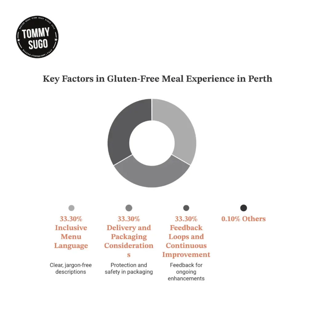Best gluten free meals Perth