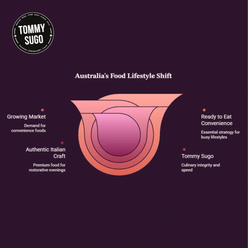 ready to eat infographic