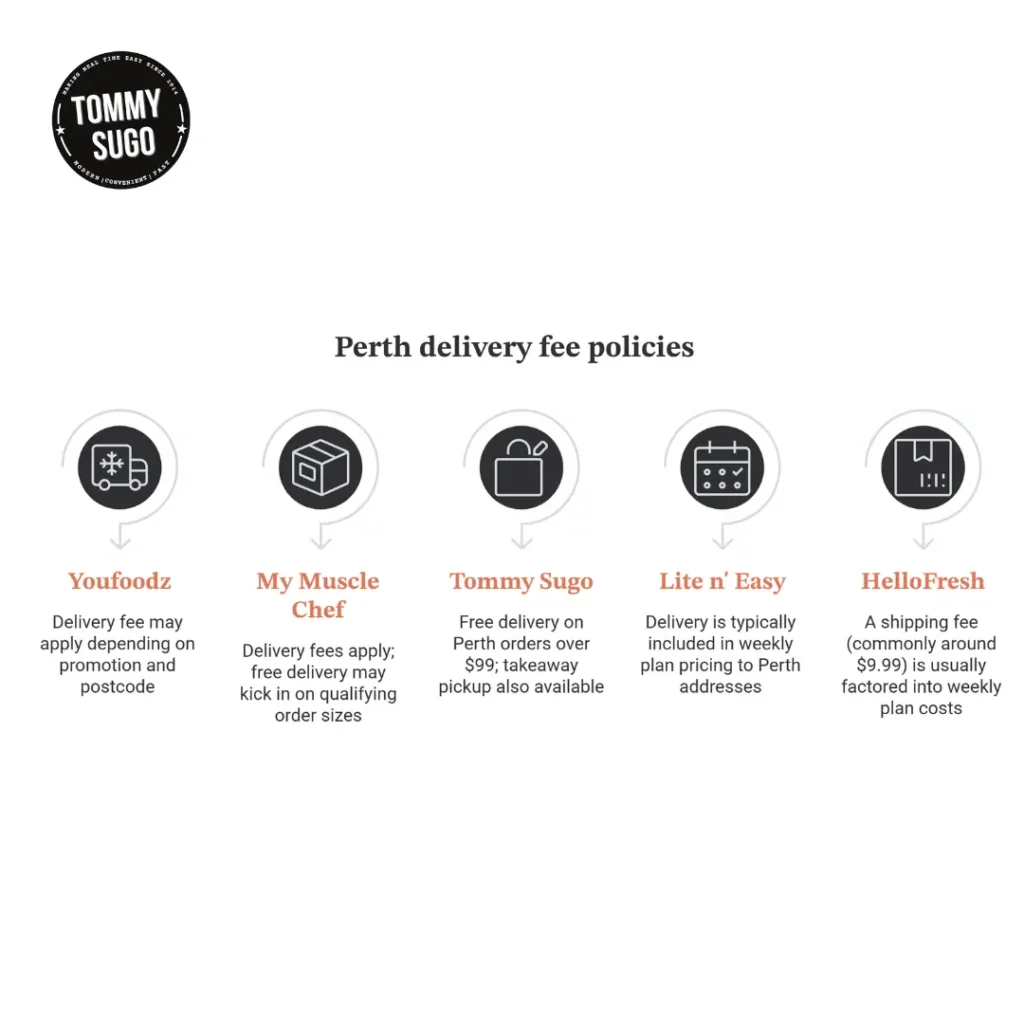Best Gluten-Free Meals in Perth