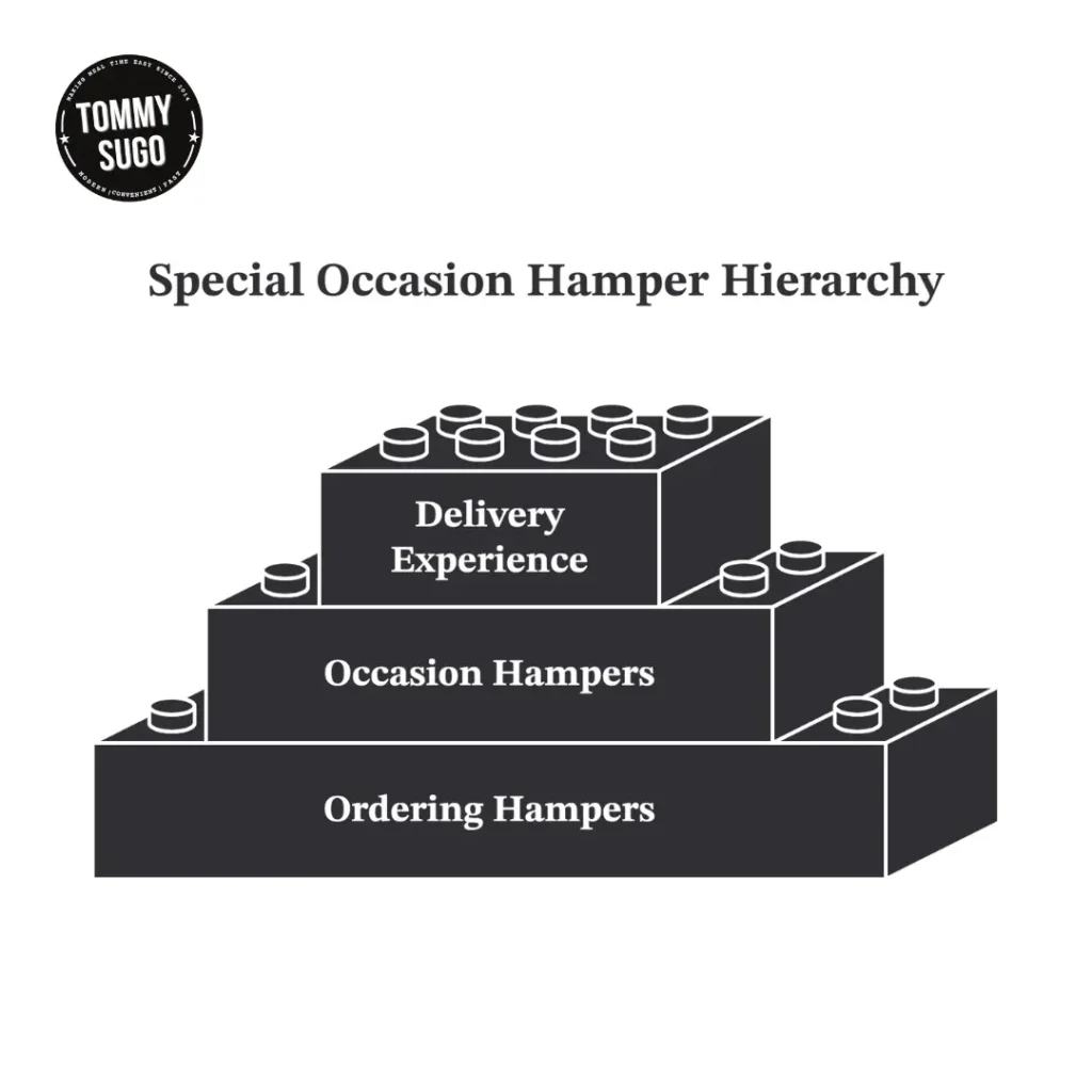 Gourmet food hampers delivered Perth