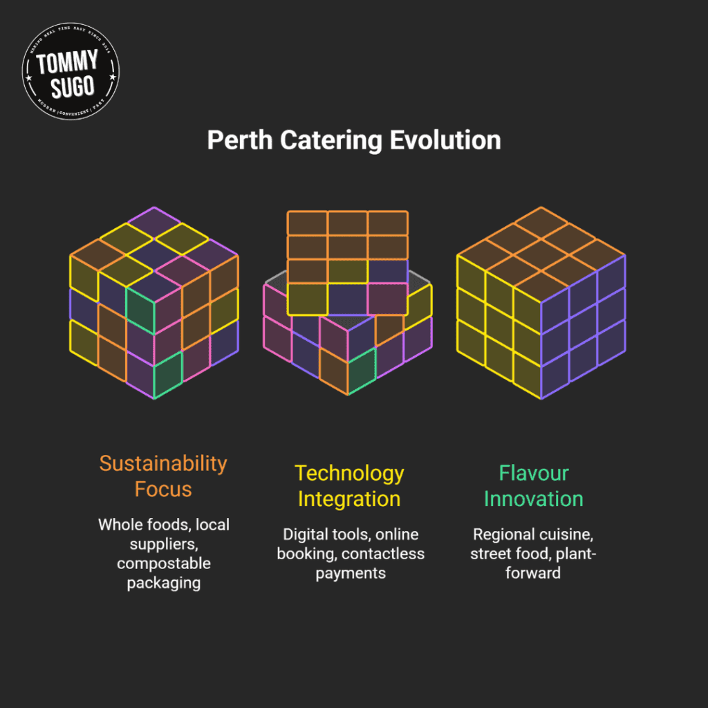 Perth's Top-Rated Catering Companies