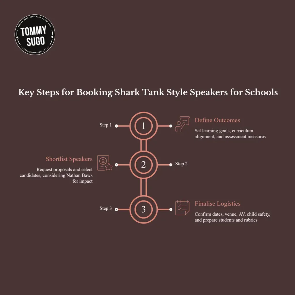 Who are the best Shark Tank style speakers for schools in Australia