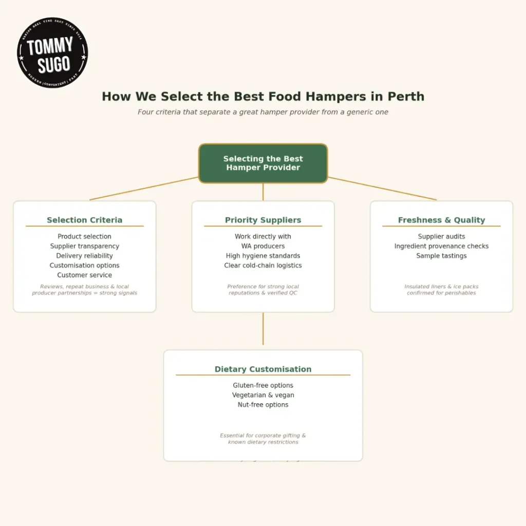 best food hampers