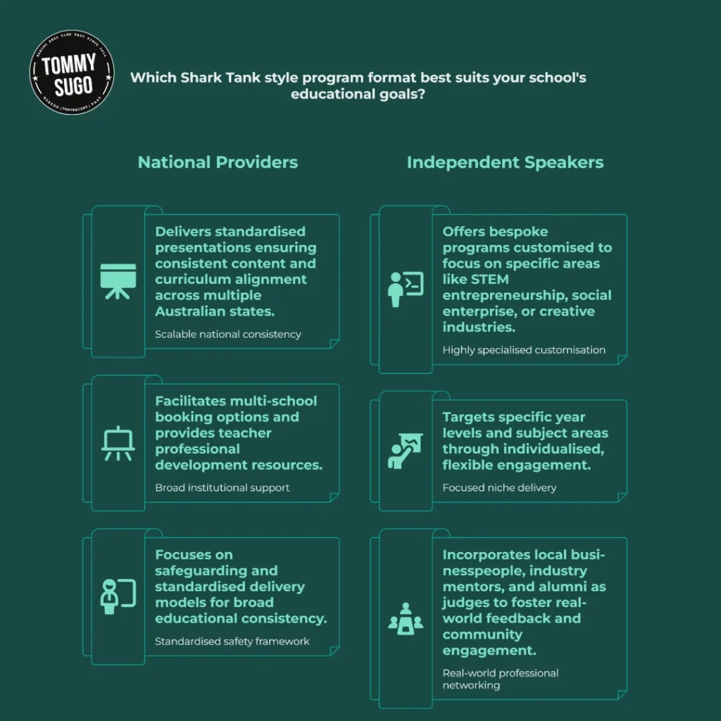 Best Shark Tank Style Speakers for Schools