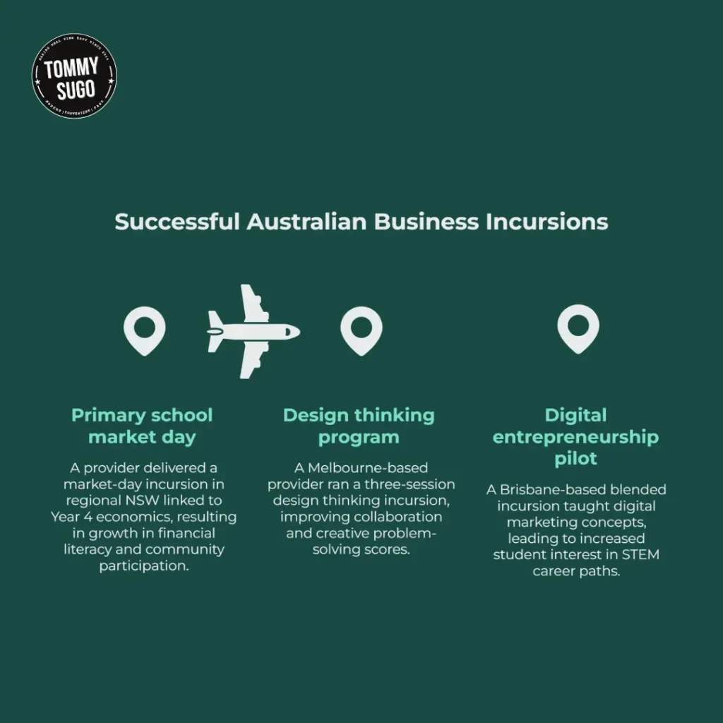 Business Incursion for Primary School.