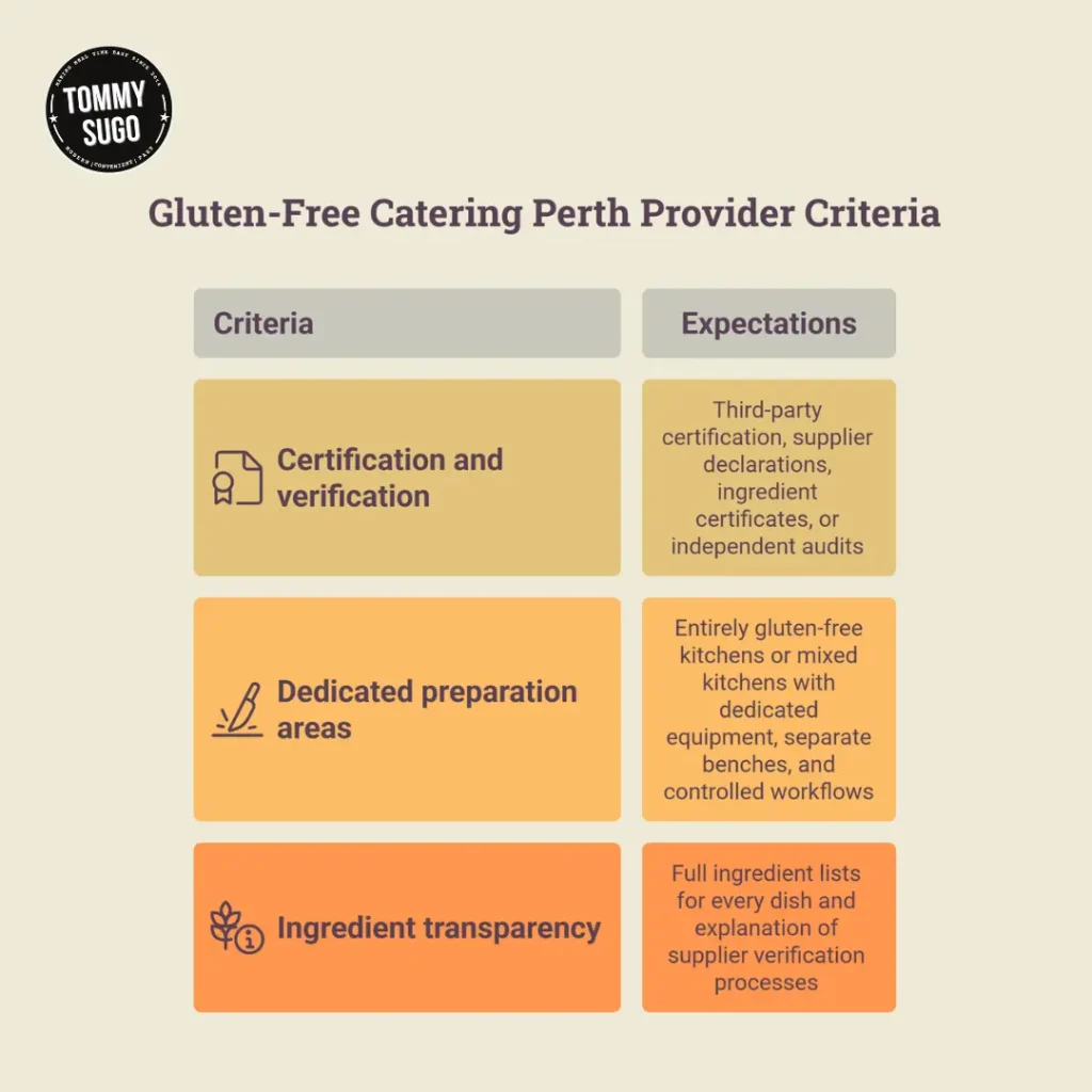 Gluten-Free Catering in Perth