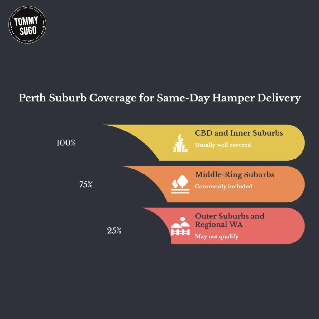 How Fast Is Same Day Hamper Delivery in Perth